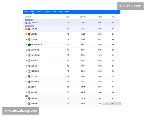 2017年中超联赛积分榜分析及各球队整体表现评估 2017年中超联赛积分榜分析及各球队整体表现评估